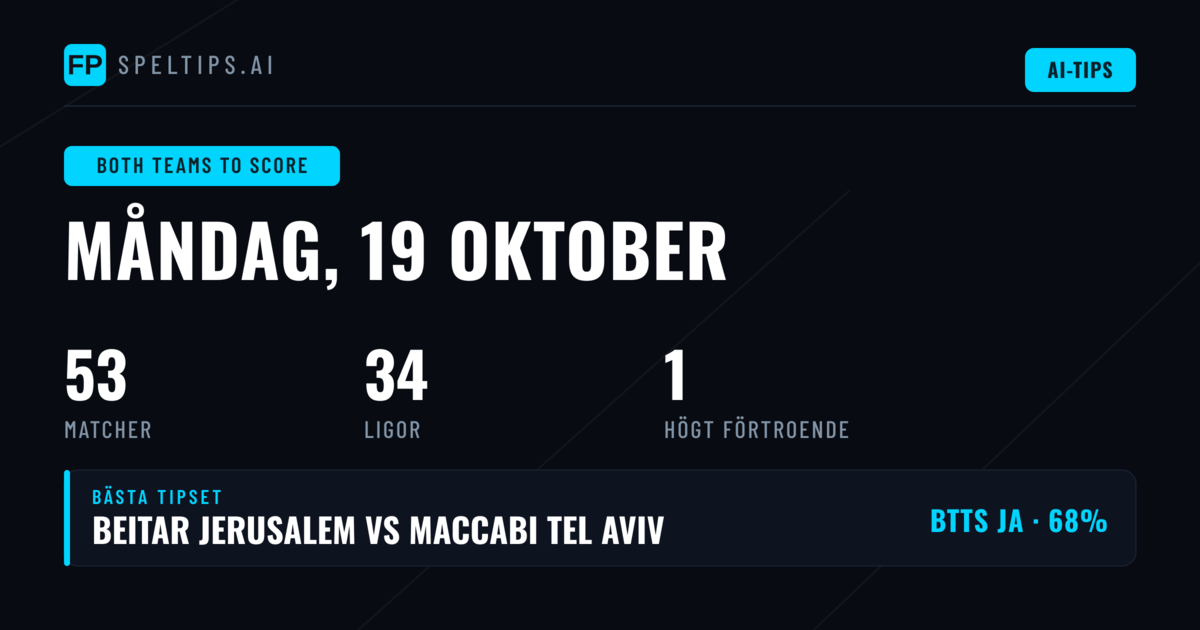 Topp BTTS Speltips för 19 okt 2026