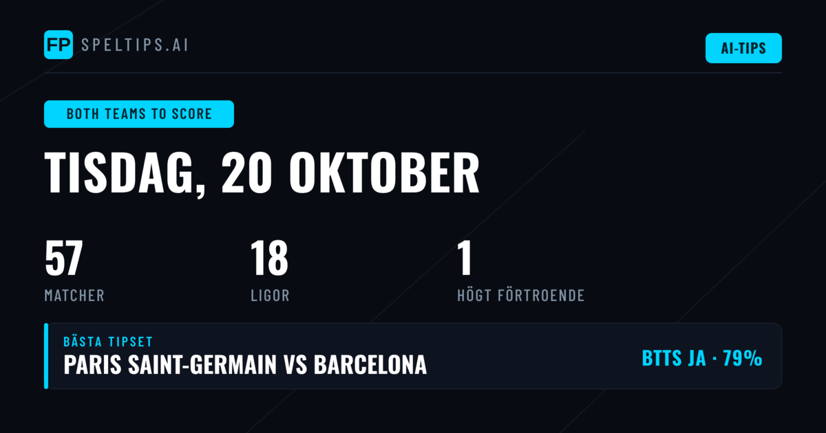 Topp BTTS Tips för 20 okt 2026