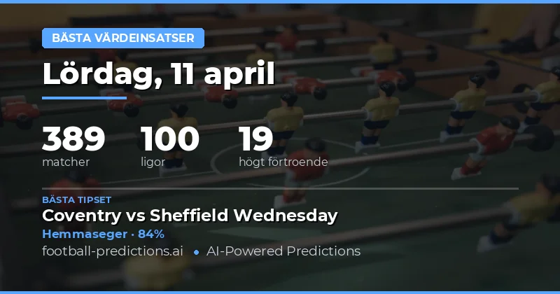 Bästa Värdespel – 11 April 2026