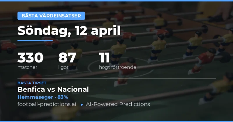 Bästa Värdespel – 12 April 2026