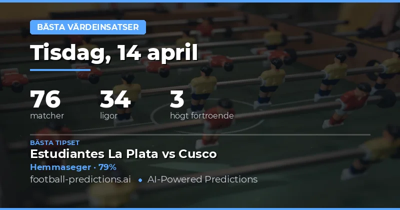 Bästa Värdespel – 14 April 2026