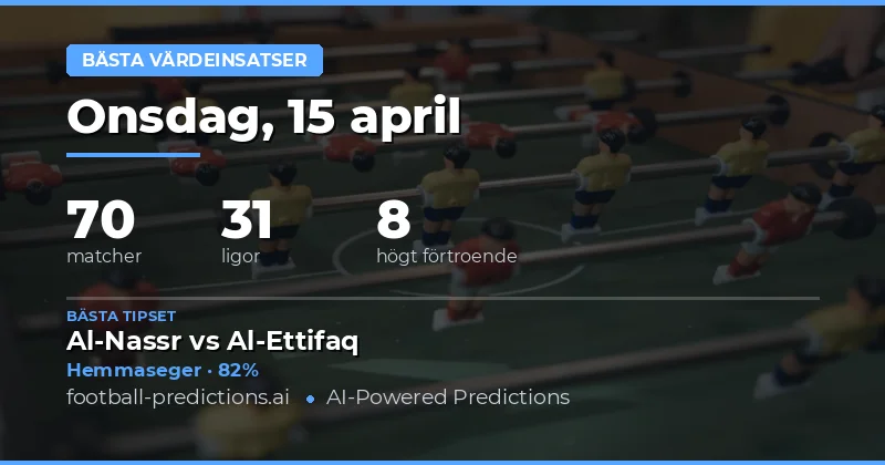 Bästa Värdespel – 15 April 2026