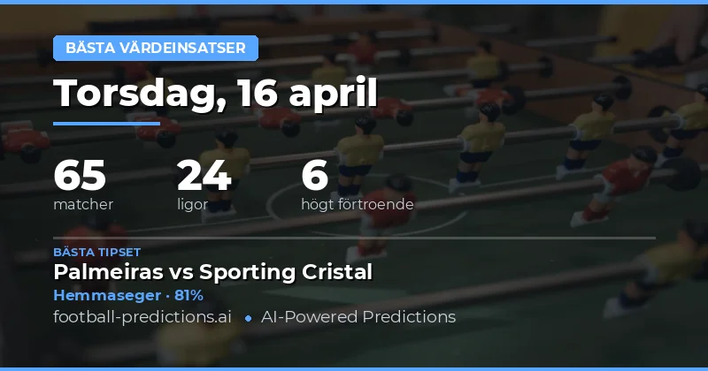 Bästa Värdespel – 16 April 2026