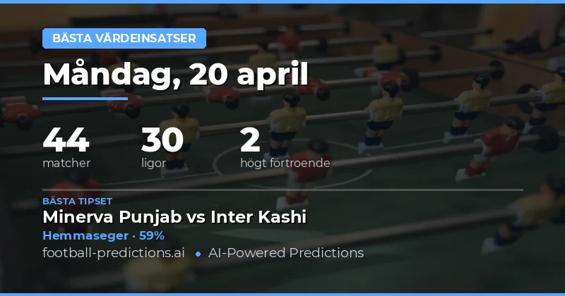 Dagens Marknad och Värdebaserade Chanser