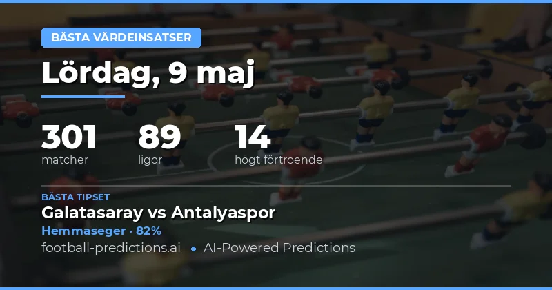 Analys av dagens fotbollsmatcher