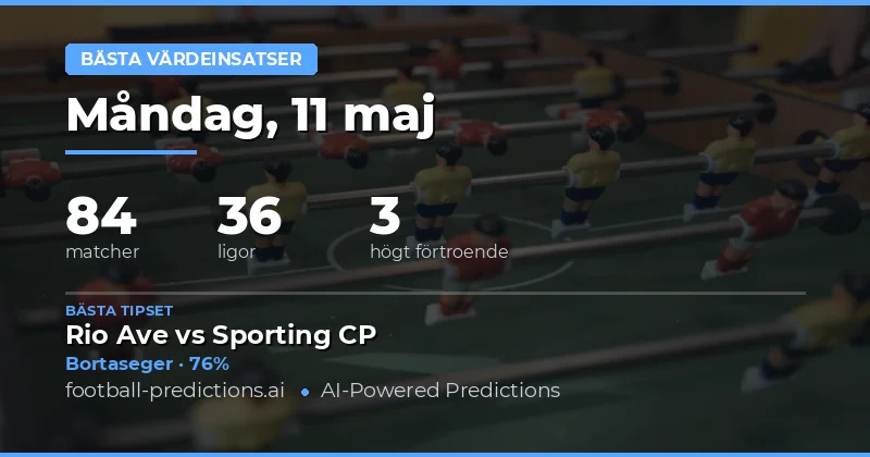 Värdeanalys för Fotbollsmatcher den 11 Maj 2026