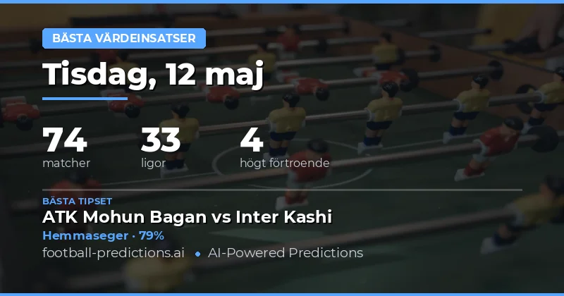 Fotbollets Bästa Värdeinsatser: 12 Maj 2026
