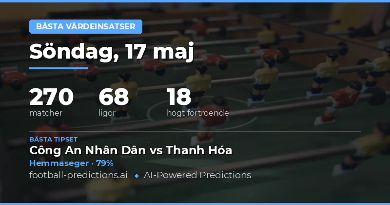 Dagens Spelanalys och Marknadsöversikt