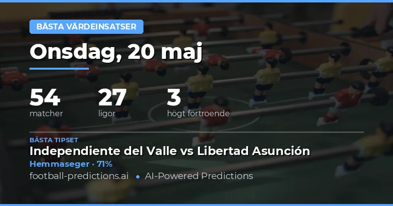 Bästa spelvärdena för veckans matcher