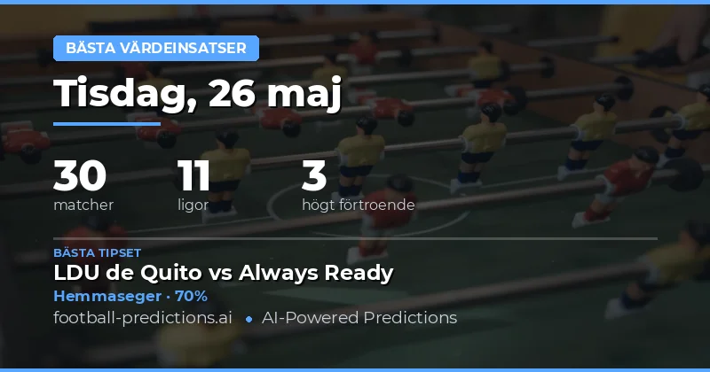 Analysera Marknaden för Bästa Värdespel