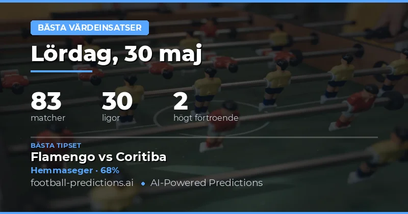 Värdespel Analys för 30 Maj 2026