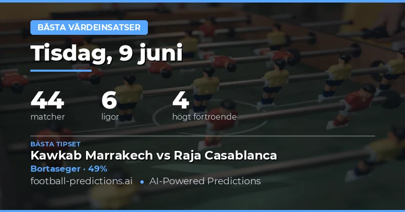 Dags för Värdesatsningar – Här är Våra Bästa Tips