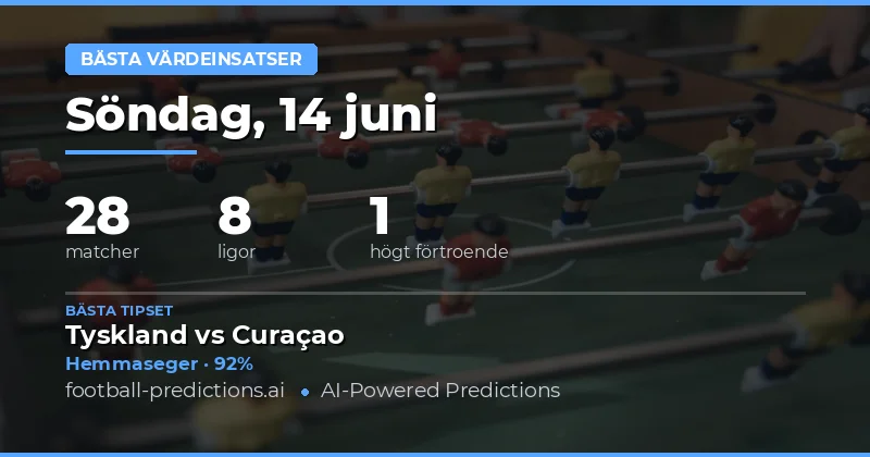 Toppdrygaste Value Bets för 14 Jun 2026