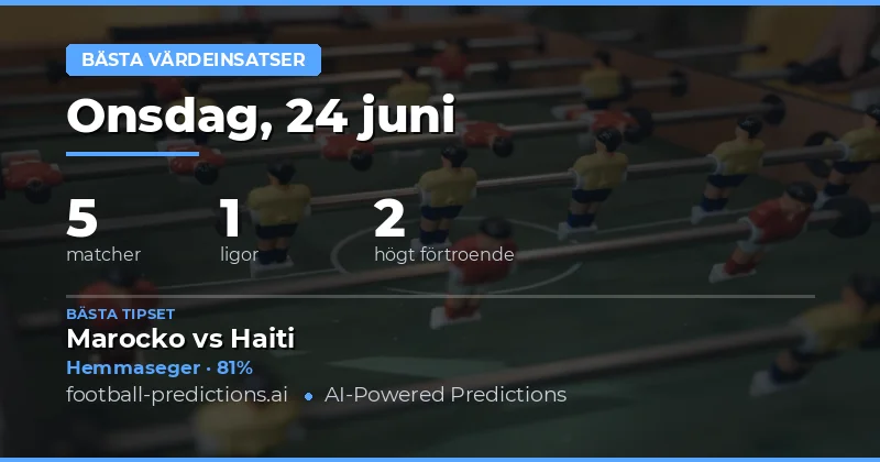 Top Value Picks för 24 Jun 2026