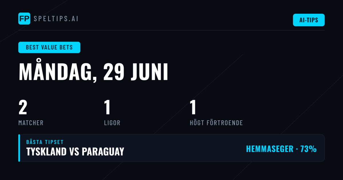 Dagens värdespel – 29 juni 2026