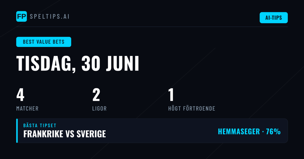 Topp Värde Spel Tips för 30 jun 2026