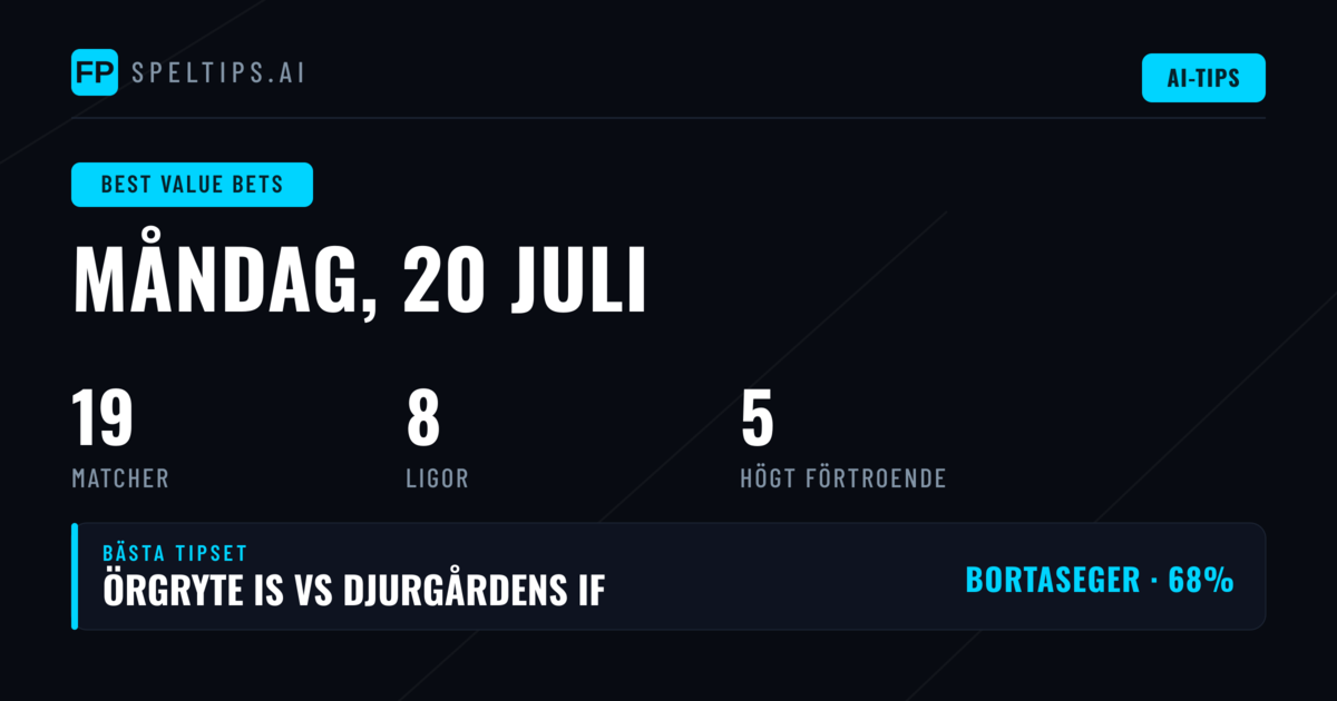 Toppvärdeodds-tips 20 juli 2026