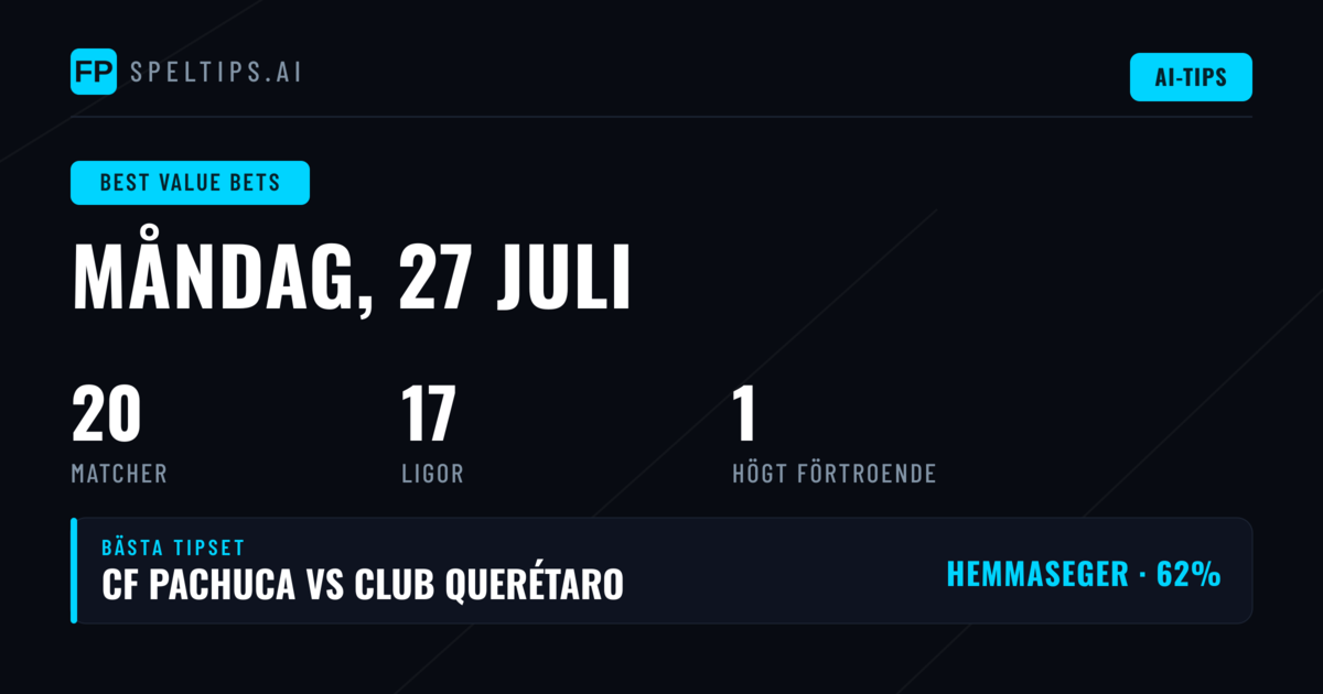 Toppen: Bästa speltips 27 jul 2026