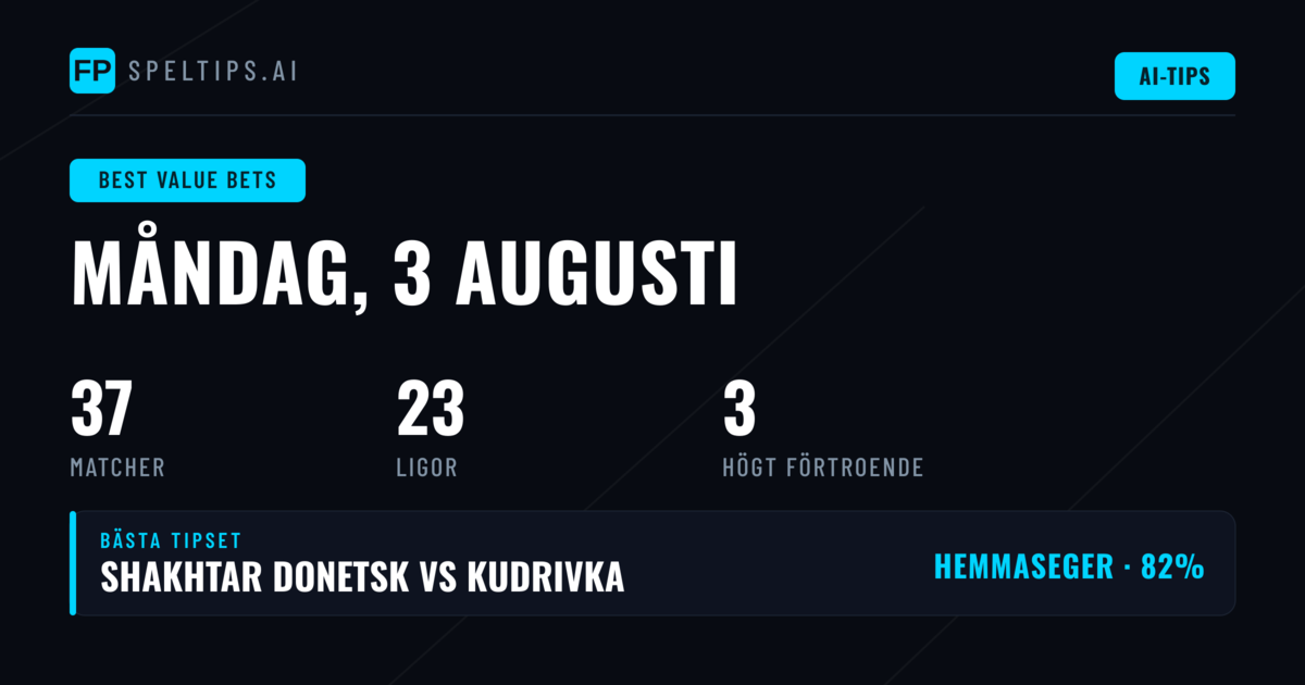 Toppvärdeanläsningar för 3 aug 2026