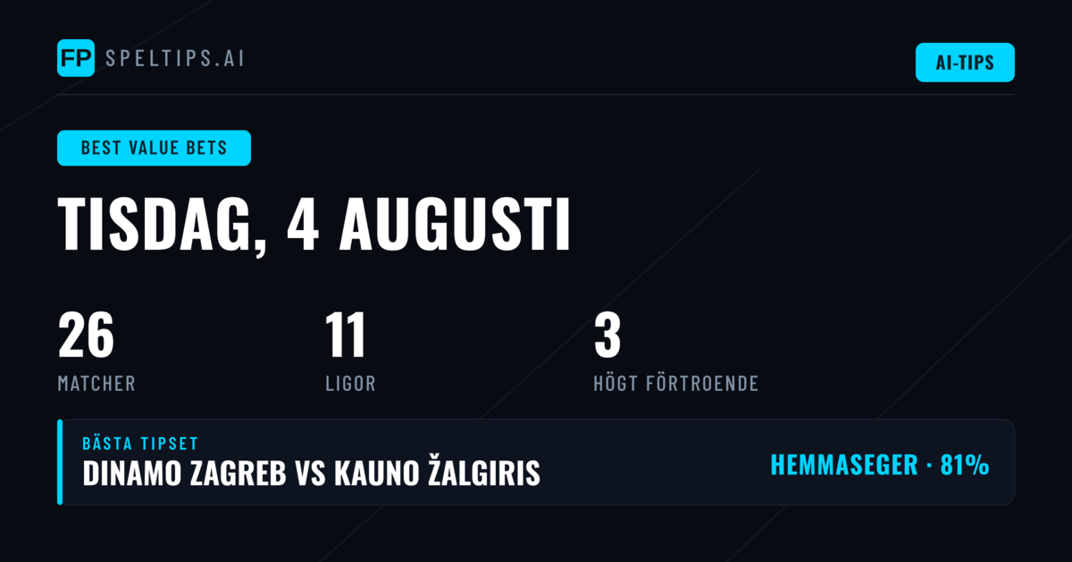 Topp Speltips för 4 aug 2026