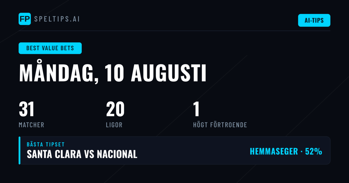 Topp O/U Tips för 10 aug 2026