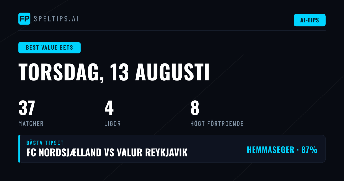 Top O/U 2.5 Speltips för 13 aug 2026