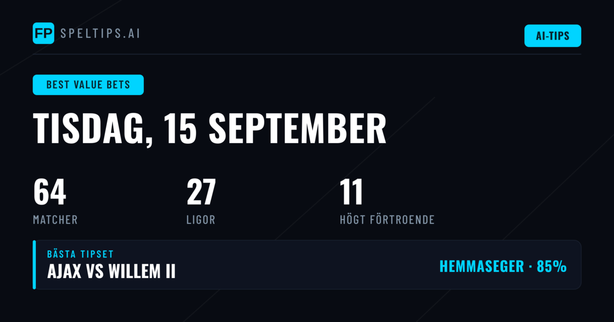 Toppvärde Speltips för 15 Sep 2026