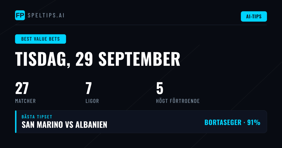 Toppvärde Speltips 29 Sep 2026