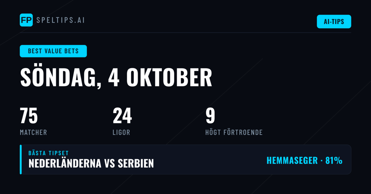 Toppvärdeinsatserna för 4 okt 2026