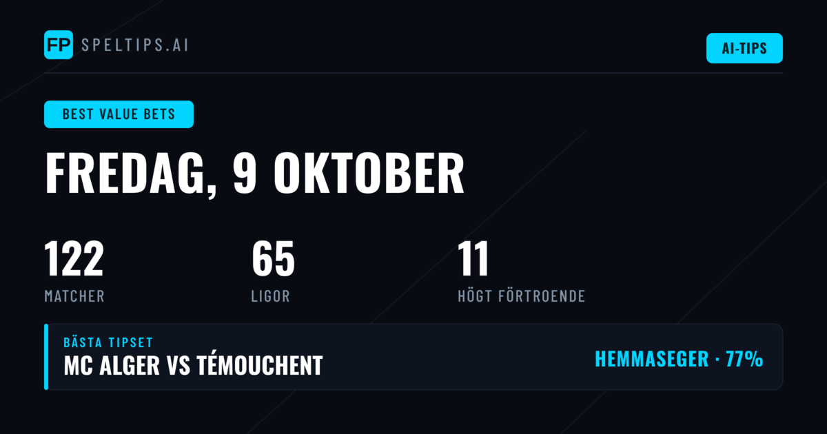 Top Value Tips för 9 okt 2026