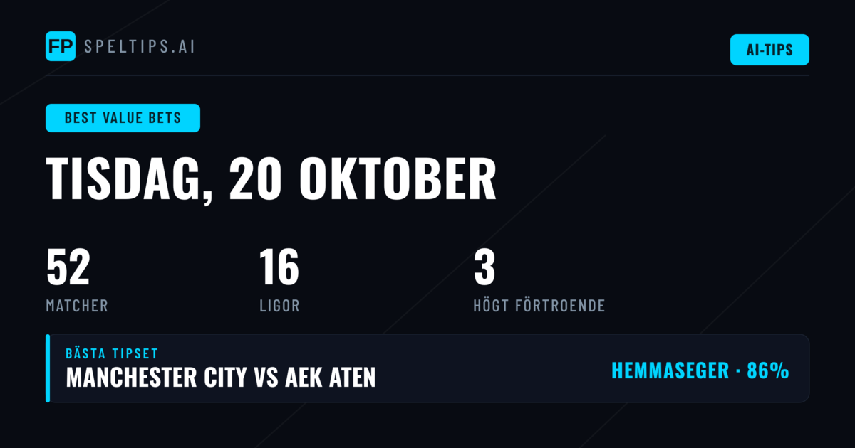 Värde tips för 20 okt 2026