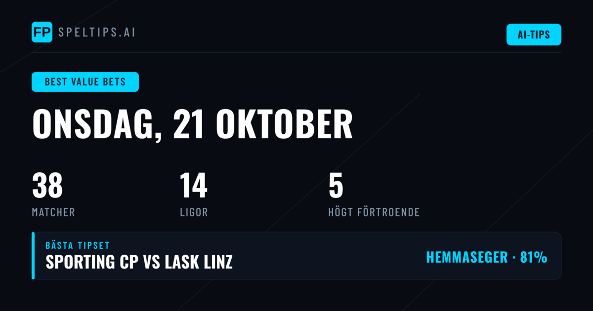 Toppen av värdeinsatserna för 21 okt 2026