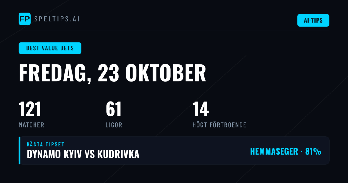 Bäst värde: sex starka tips 23 oktober 2026