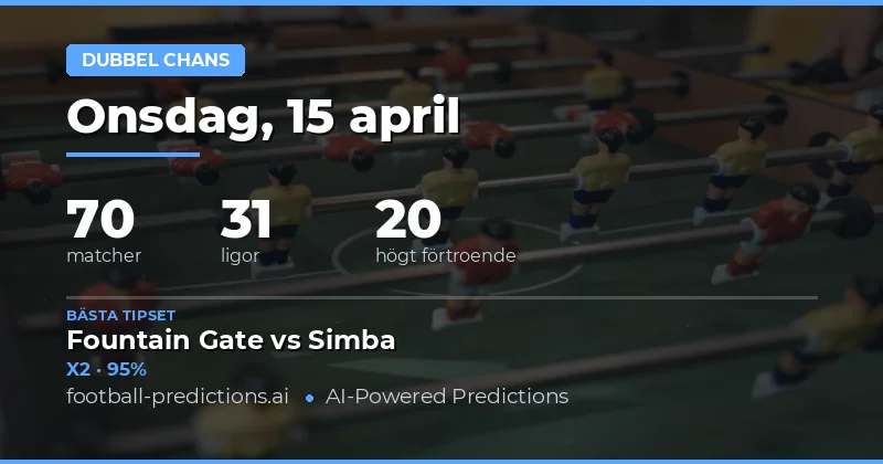 Dubbelchansanalys – 15 April 2026