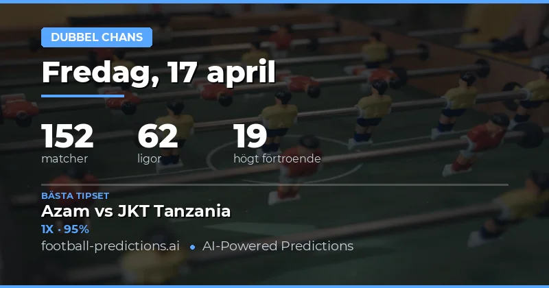 Dubbelchansanalys för 17 april 2026