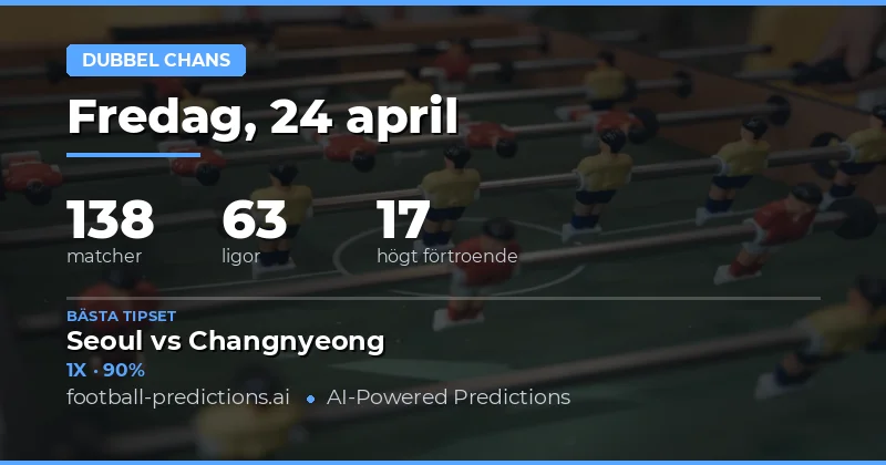 Strategisk analys av dagens 138 Double Chance matcher