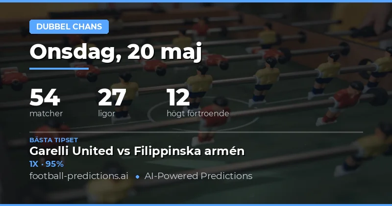 Dubbel chans-strategi för veckans matcher
