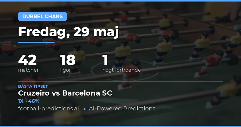 Dubbel chans strategi för veckans matcher