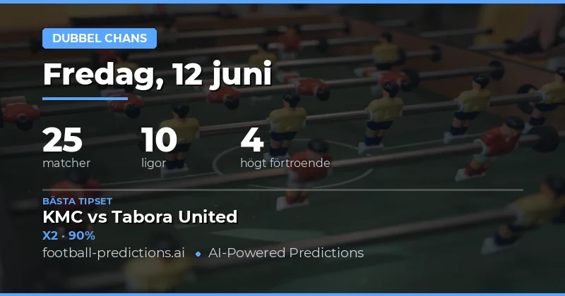Bästa DC-tips för 12 jun 2026