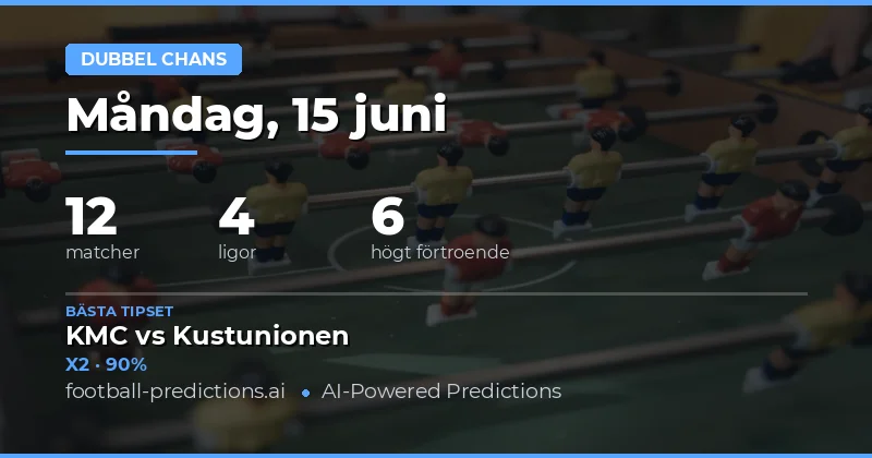 Topp DC-tips för 15 jun 2026