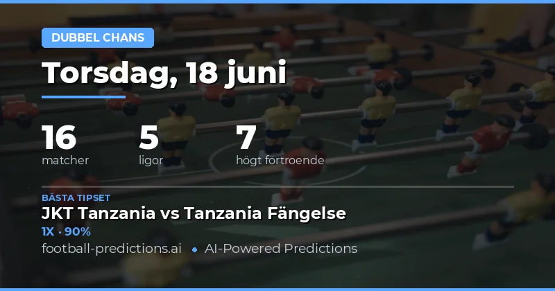 Top DC Tips för 18 jun 2026