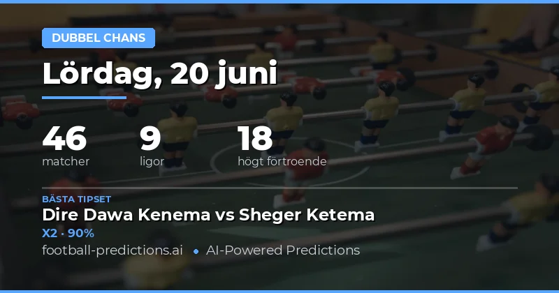 Top DC Picks för 20 jun 2026