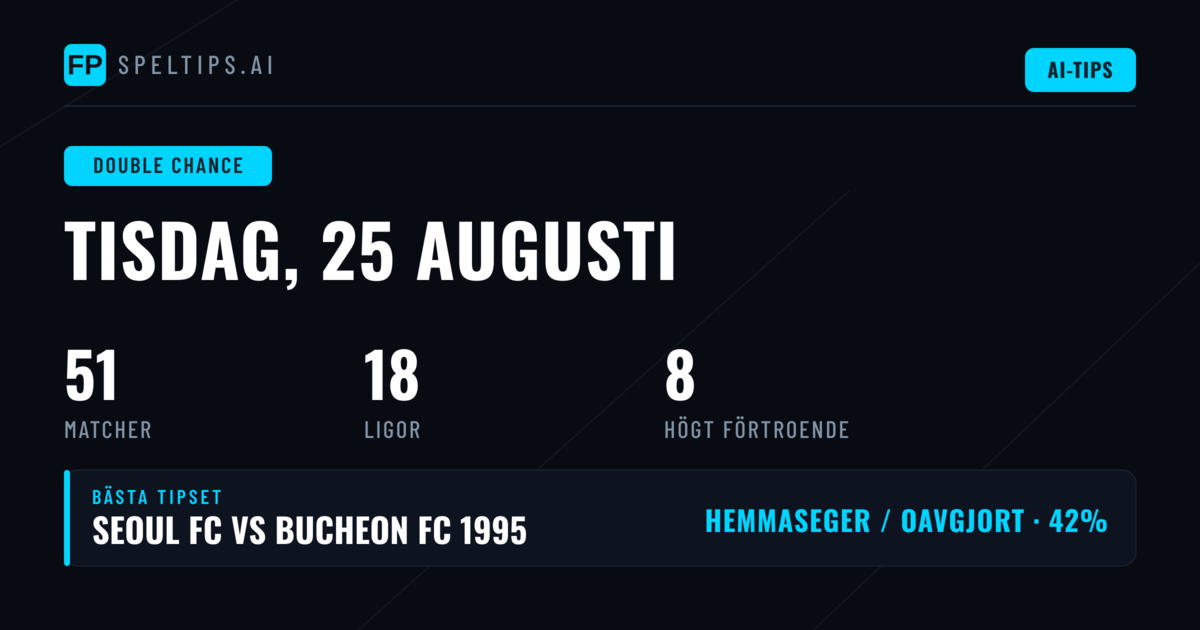 Top DC Picks för 25 augusti 2026