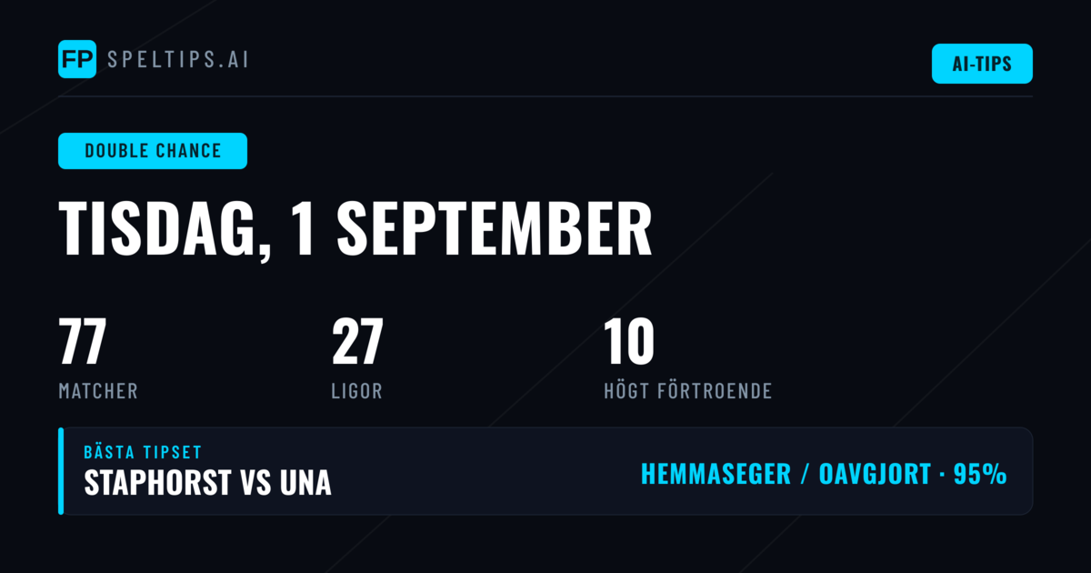 Top DC-tips för 1 sep 2026