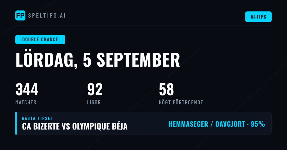 Topp DC-spel för 5 sep 2026