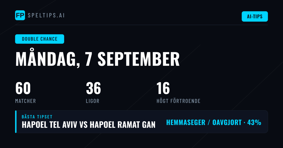 Topp DC-speltips för 7 sep 2026
