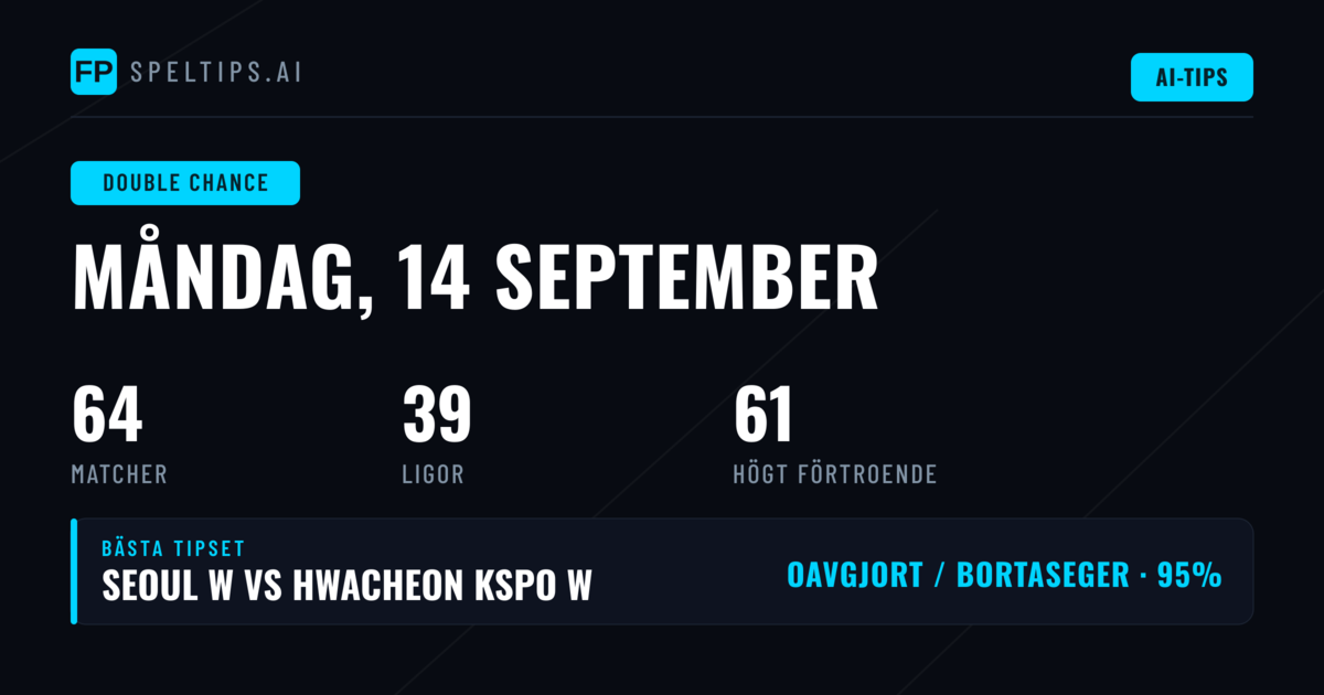 Topp DC Tips för 14 Sep 2026