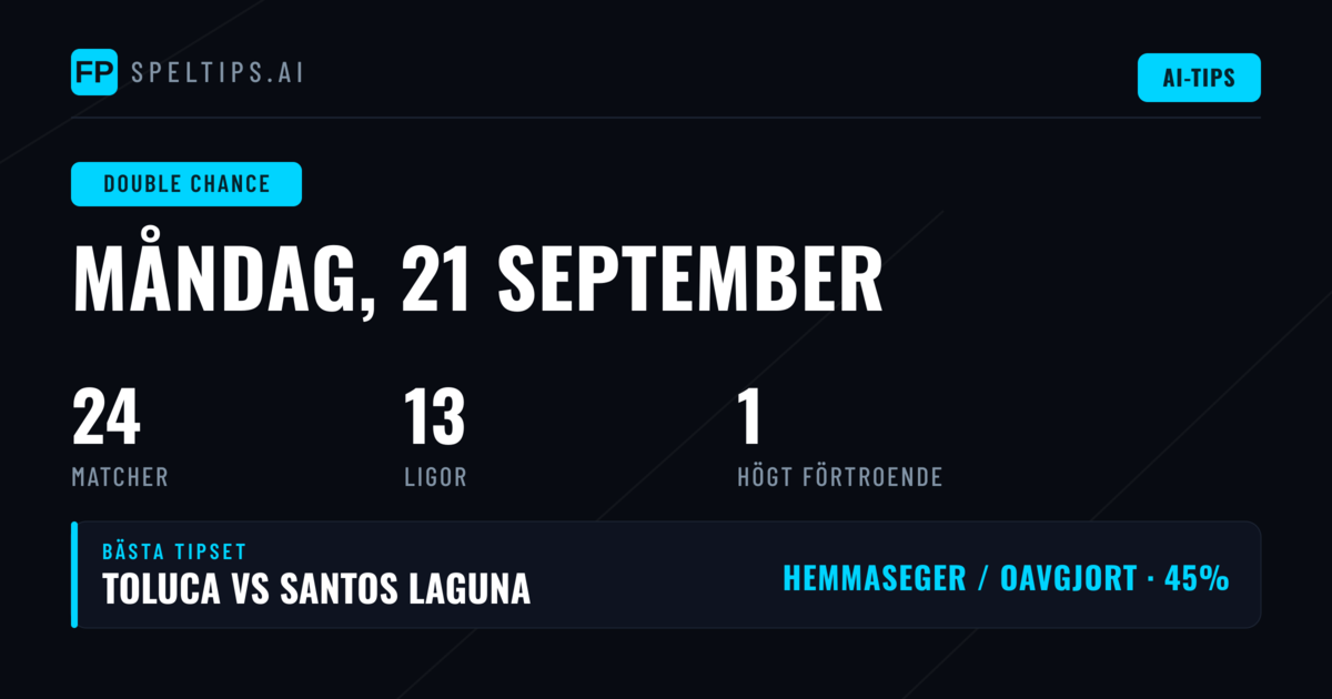 Top DC Picks för 21 Sep 2026