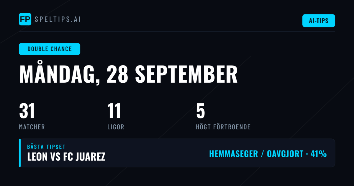Topp DC-tips för 28 sep 2026