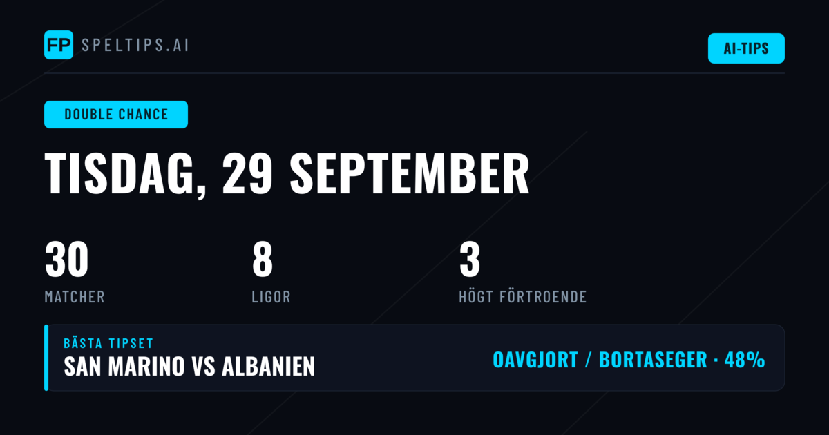 Topp DC Picks för 29 september 2026